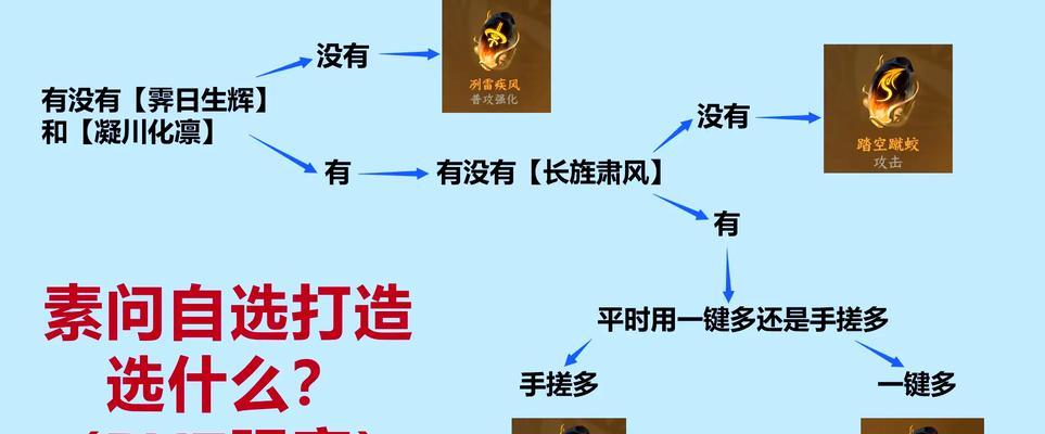 《江湖手游初期攻略大全》（快速掌握游戏技巧，称霸江湖）-第3张图片-游趣乐园