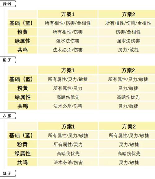 问道手游飞升武器打造攻略（探寻飞升武器制作的全面指南，轻松提升战力）-第2张图片-游趣乐园