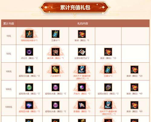 手游问道79装备攻略（详细分析79装备获取途径和强化技巧，助你成为无敌修仙者）-第2张图片-游趣乐园