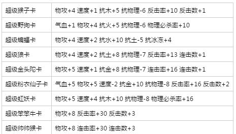 问道手游职业合成攻略（合成攻略、职业合成技巧、打造强力职业、问道手游）-第2张图片-游趣乐园