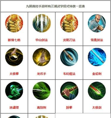 九阴真经攻略（揭秘九阴真经攻略，成为武林中的绝世高手）-第2张图片-游趣乐园