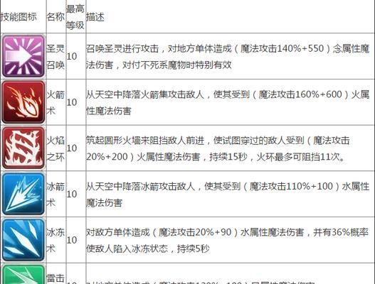 手游召唤法师攻略（以手游召唤法师为主题的攻略，助你成为最强法师！）-第2张图片-游趣乐园