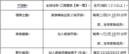 探索移民手游攻略平台的世界（解密游戏攻略，畅享移民之旅）-第3张图片-游趣乐园