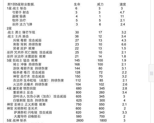 暴走地下城升级攻略（一键搞定，让你轻松突破升级瓶颈！）-第3张图片-游趣乐园