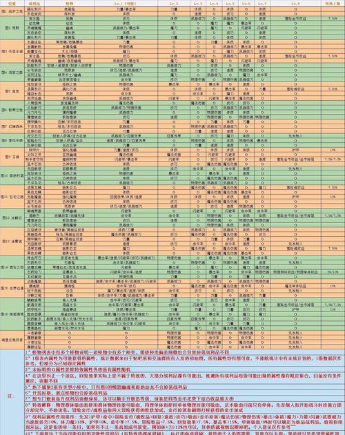 暴走地下城升级攻略（一键搞定，让你轻松突破升级瓶颈！）-第2张图片-游趣乐园