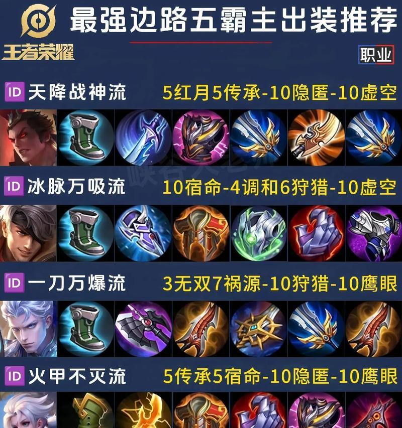 马超无脑玩法出装攻略（尽展无双之威，马超带你一路狂奔）-第2张图片-游趣乐园