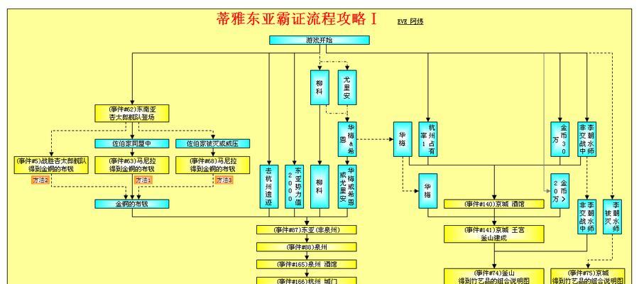 《探索大航海时代4装备属性的奥秘》（解读大航海时代4装备属性，打造最强舰队）-第2张图片-游趣乐园