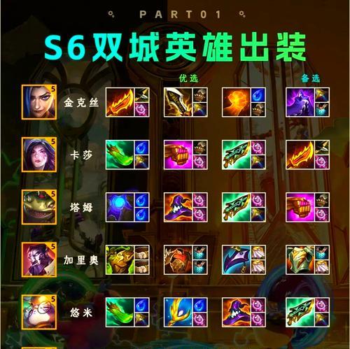 《手游联盟天赋出装攻略最新》（掌握天赋出装，助你称霸手游联盟）-第3张图片-游趣乐园