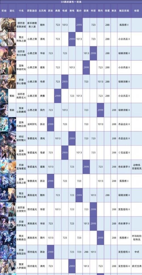 桃色大战游戏攻略手机版（打造最强队伍，征服桃花源！）-第1张图片-游趣乐园