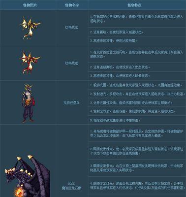 游戏参数调试地下城攻略（优化游戏参数，掌握地下城攻略的关键技巧）-第1张图片-游趣乐园