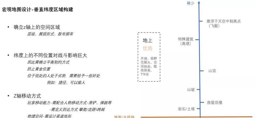 3月开放世界游戏攻略大全（助你征服3月最热门开放世界游戏！）-第3张图片-游趣乐园