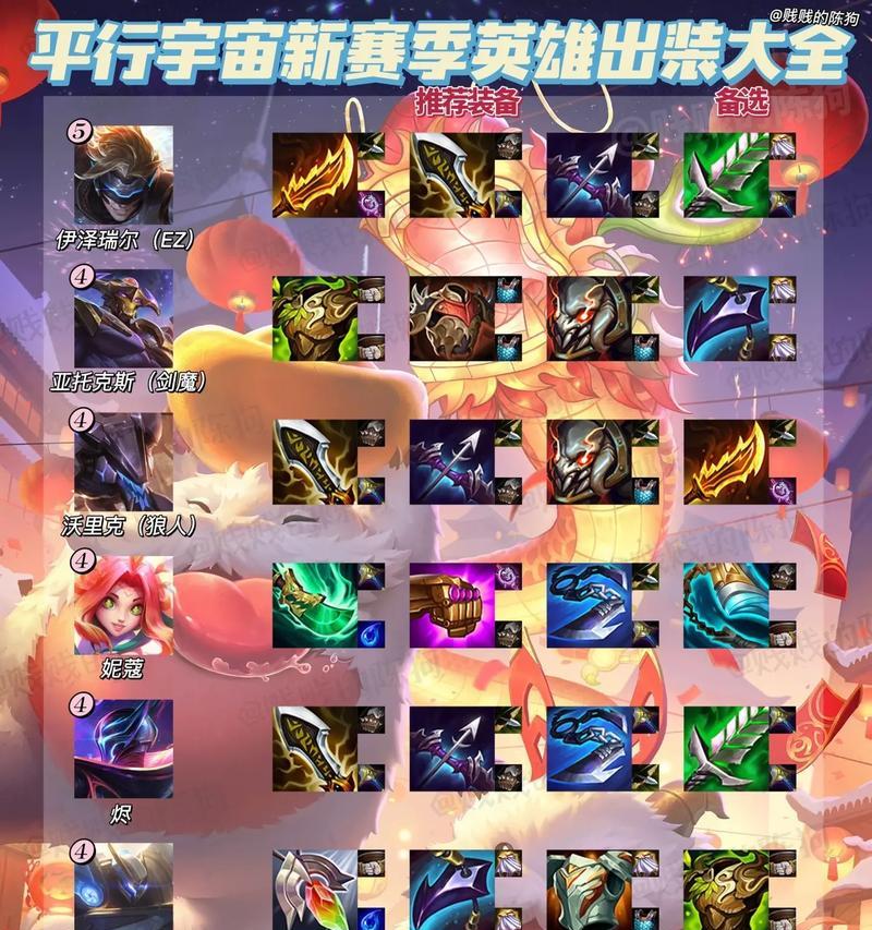 手机版霞出装攻略贴吧（霞出装攻略贴吧为你提供最新最全的装备搭配推荐。）-第1张图片-游趣乐园