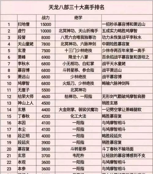 天龙八部天龙派攻略（掌握天龙派内力，成为绝世剑客！）-第1张图片-游趣乐园
