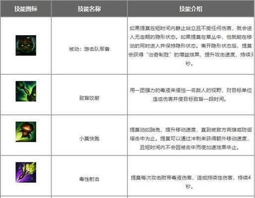 英雄联盟乐趣出装攻略（让你玩转英雄联盟装备系统的关键诀窍）-第2张图片-游趣乐园