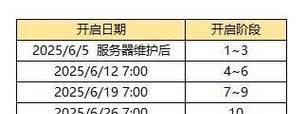 天地共主攻略破甲装，玩转无敌输出！（以天地共主为主角，破甲装怎么出？绝密攻略揭秘！）-第2张图片-游趣乐园