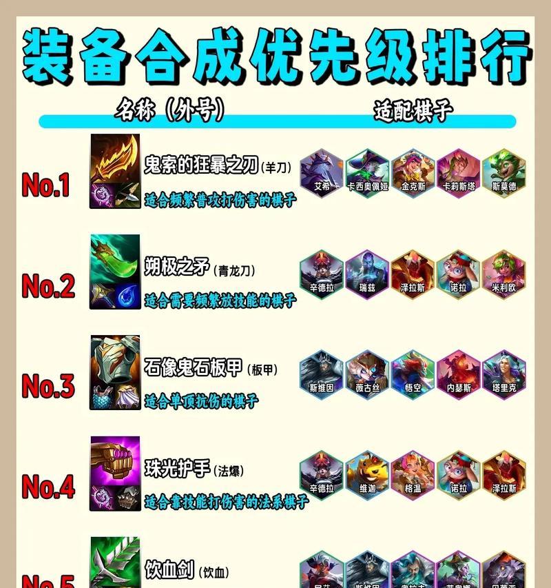 最新大乱斗出装技巧攻略-第1张图片-游趣乐园