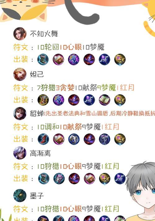 火舞高爆发铭文出装攻略（打造最强输出，让火舞燃烧敌人的秘诀）-第2张图片-游趣乐园