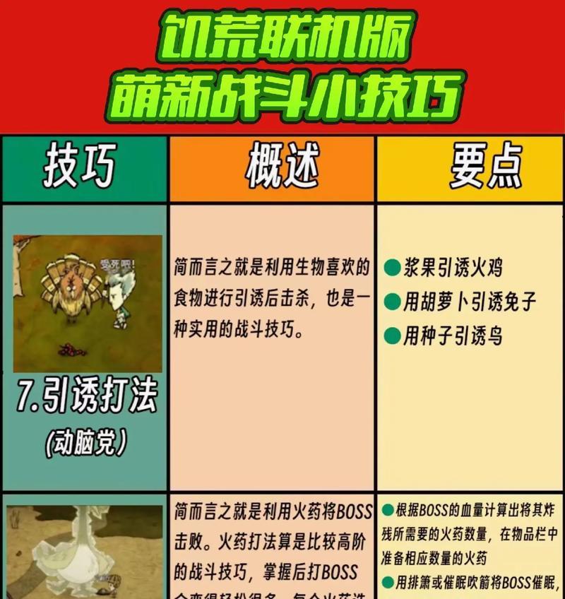 饥荒攻略（掌握关键技巧，成就最强宠物军团！）-第2张图片-游趣乐园