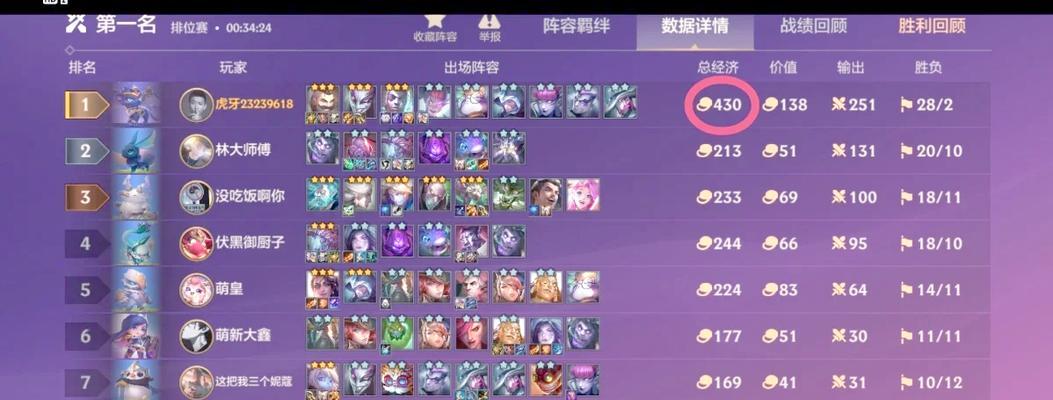 魔女阵容刺客出装顺序攻略（刺客装备全攻略，玩转魔女阵容战局）-第1张图片-游趣乐园
