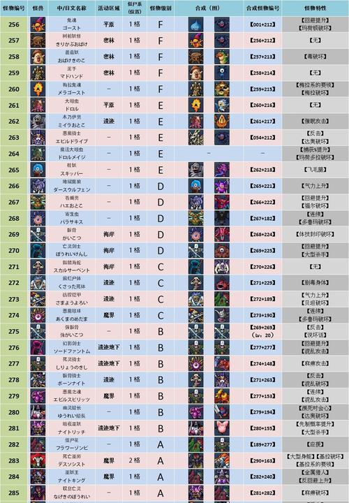 《勇者怪物2攻略指南》（成为顶尖勇者，战胜各类怪物的秘诀大揭秘！）-第1张图片-游趣乐园