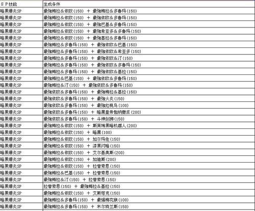 《勇者怪物2攻略指南》（成为顶尖勇者，战胜各类怪物的秘诀大揭秘！）-第2张图片-游趣乐园