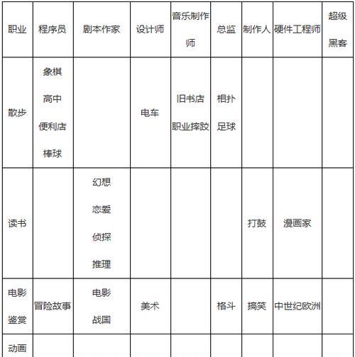 《国2游戏发展详细攻略》（全面指导你在《国2》游戏中的发展方向与策略）-第2张图片-游趣乐园