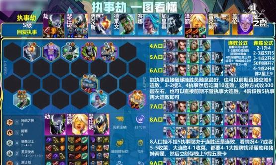 云顶之弈最强出装打法攻略（揭秘胜利的奥秘，带你制霸云顶战场！）-第1张图片-游趣乐园