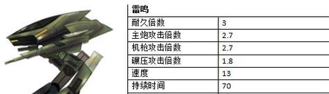 探讨爆枪英雄装备技能的修改方案（从平衡性和游戏体验出发，优化英雄装备技能系统）-第2张图片-游趣乐园
