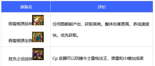 2023DNF驱魔装备（揭秘DNF驱魔装备的强大力量与升级进程）-第2张图片-游趣乐园