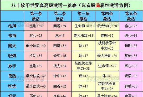 天下三属性攻略（解析属性的特点，揭示最佳策略）-第2张图片-游趣乐园