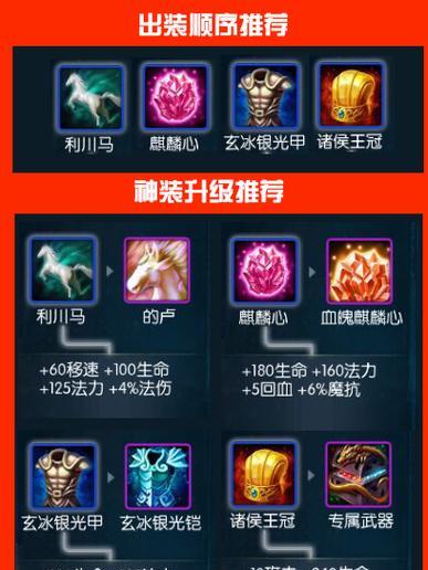 绝地求生手游3.1版本出装攻略（以全新玩法展现超高输出，畅享独特战斗乐趣）-第3张图片-游趣乐园