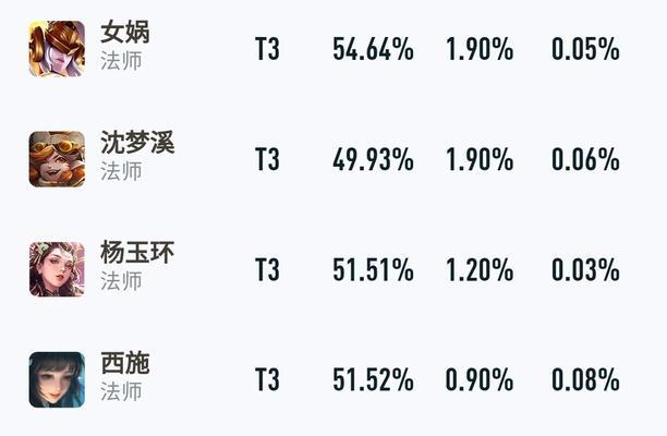 《逆风局出装攻略-荣耀无往不利》（掌握荣耀逆风局出装，成为无敌王者！）-第1张图片-游趣乐园