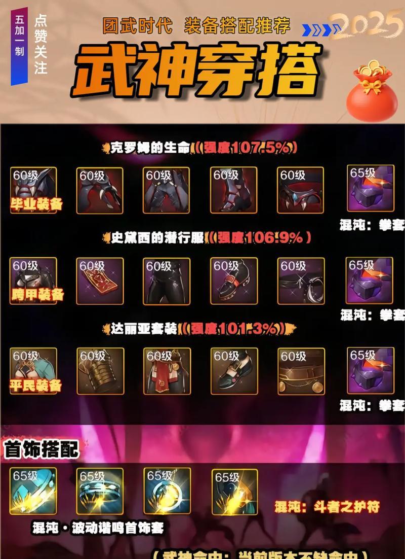 DNF传说装备转移指南（掌握技巧，轻松转移你的传说装备！）-第3张图片-游趣乐园