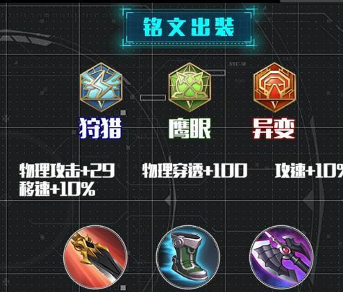 王者荣耀日曜攻略（玩转日曜，从铭文到出装一网打尽！）-第1张图片-游趣乐园