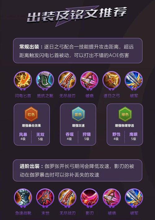 王者荣耀日曜攻略（玩转日曜，从铭文到出装一网打尽！）-第3张图片-游趣乐园