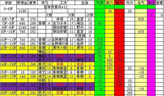 大话西游2周易攻略（揭秘大话西游2周易系统的奥妙与技巧）-第3张图片-游趣乐园