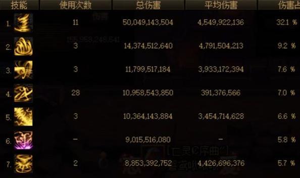 《DNF魔皇85级装备全面解析》（魔皇装备，提升实力的关键！）-第2张图片-游趣乐园