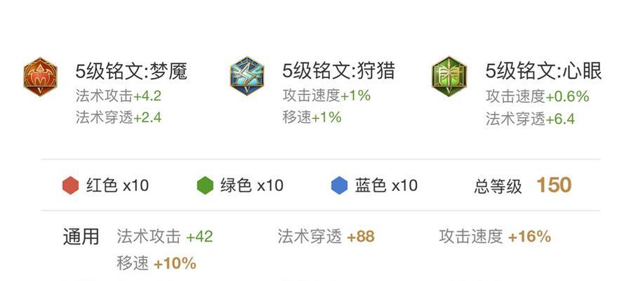 《国服小梦魇出装铭文攻略》（打造最强小梦魇的必备指南）-第2张图片-游趣乐园