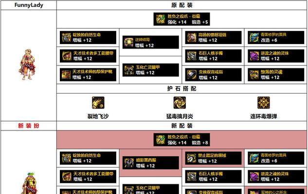 DNF装备找回攻略（快速找回遗失的DNF装备）-第2张图片-游趣乐园