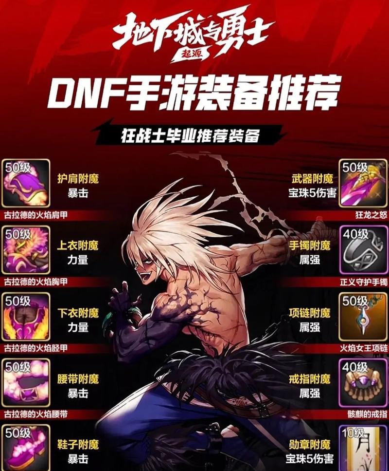 DNF装备找回攻略（快速找回遗失的DNF装备）-第1张图片-游趣乐园