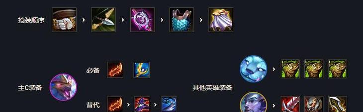 云顶之弈（打造最强凯，征服云顶！）-第1张图片-游趣乐园
