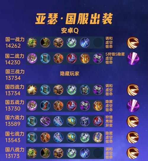手游赛娜辅助出装攻略（赛娜辅助出装推荐及技巧分享）-第1张图片-游趣乐园