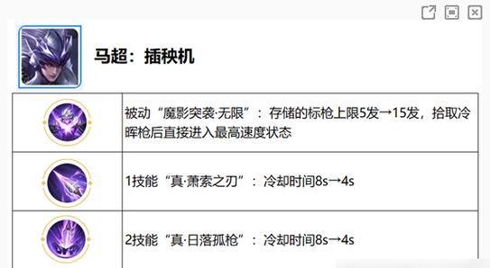 觉醒之战暴力出装攻略（无敌输出装备推荐，助你称霸战场）-第2张图片-游趣乐园