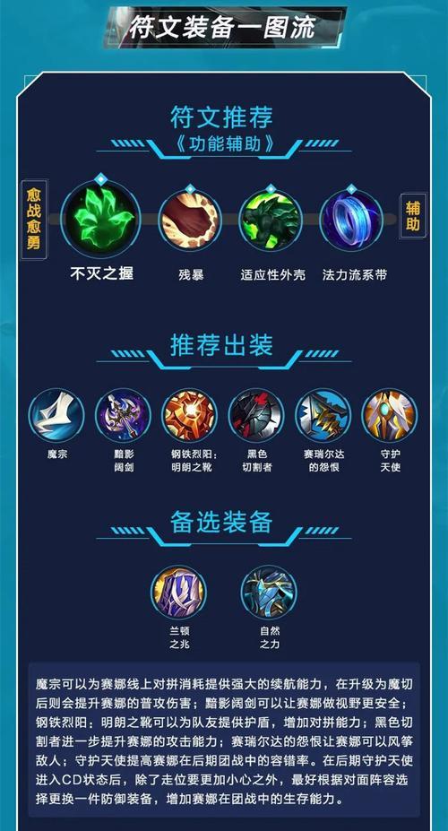 手游皇子3.3出装攻略（解析最强输出英雄的装备选择与优化技巧）-第2张图片-游趣乐园