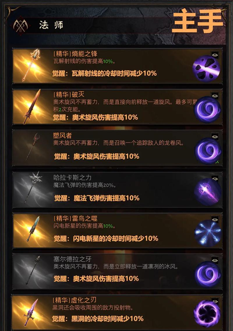 露娜出装攻略（掌握露娜的装备选择，打造最强法师输出流）-第1张图片-游趣乐园