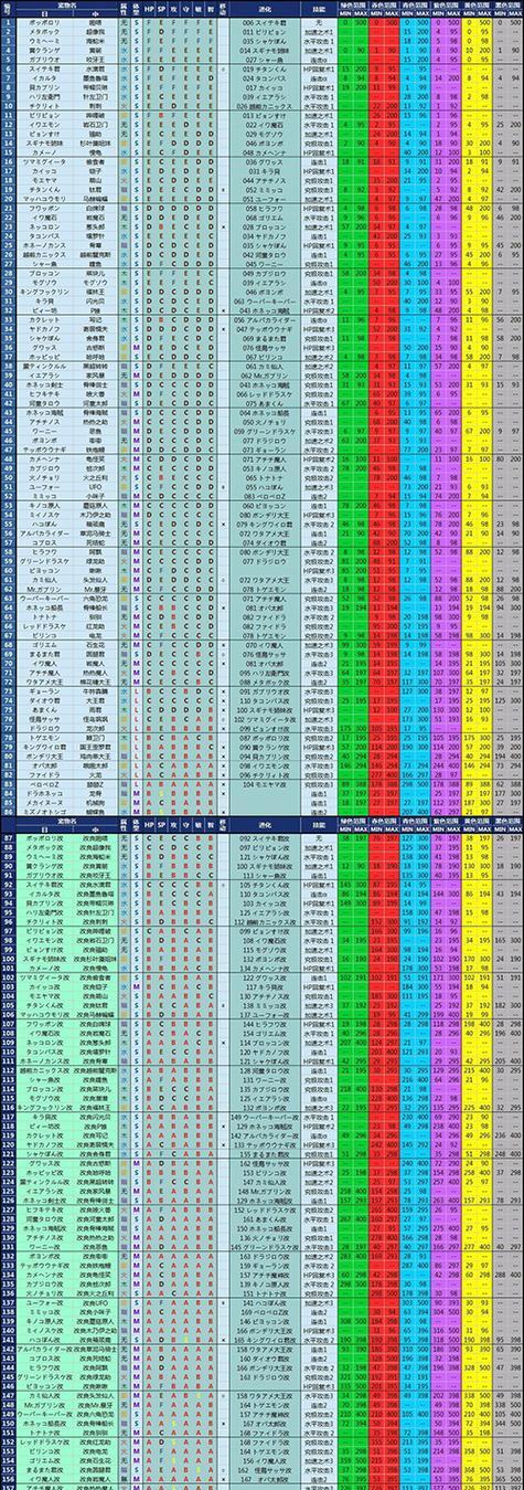 探索大航海OL铸造的秘密（打造强力装备，成就航海王者的关键技巧与攻略）-第3张图片-游趣乐园