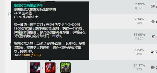 海兽祭司双护手出装攻略（探索最佳装备选择与技巧，挥霍海神的力量）-第2张图片-游趣乐园