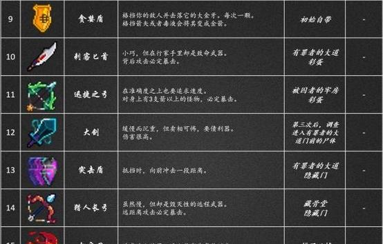 细胞游戏攻略（掌握关键策略，征服微观世界）-第3张图片-游趣乐园