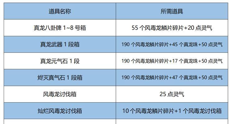 《探秘森林游戏合成刷道具攻略》（轻松获取游戏道具，玩转创意合成！）-第3张图片-游趣乐园
