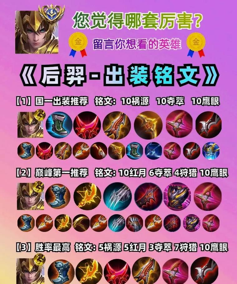 强力出装与铭文搭配攻略（探索胜利最强搭配，引领游戏胜率飙升）-第3张图片-游趣乐园